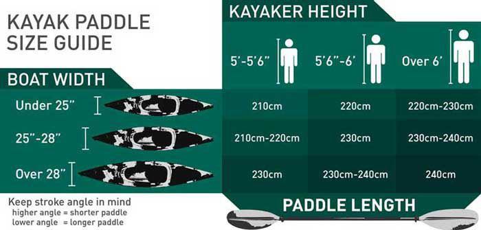 Old Town Sportsman PDL 106 Angler Pedal Kayak - Image 6