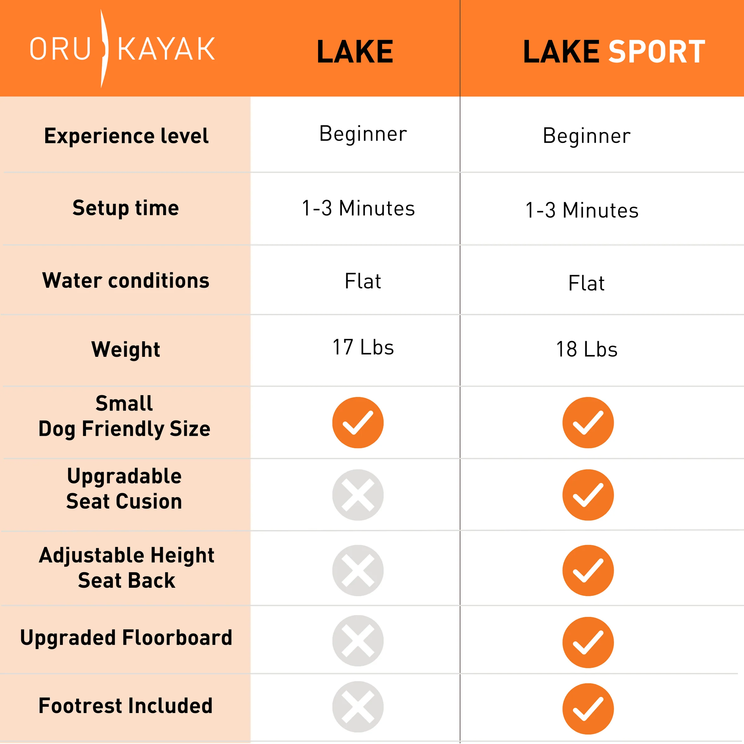 Oru Lake Foldable Kayak - Image 6