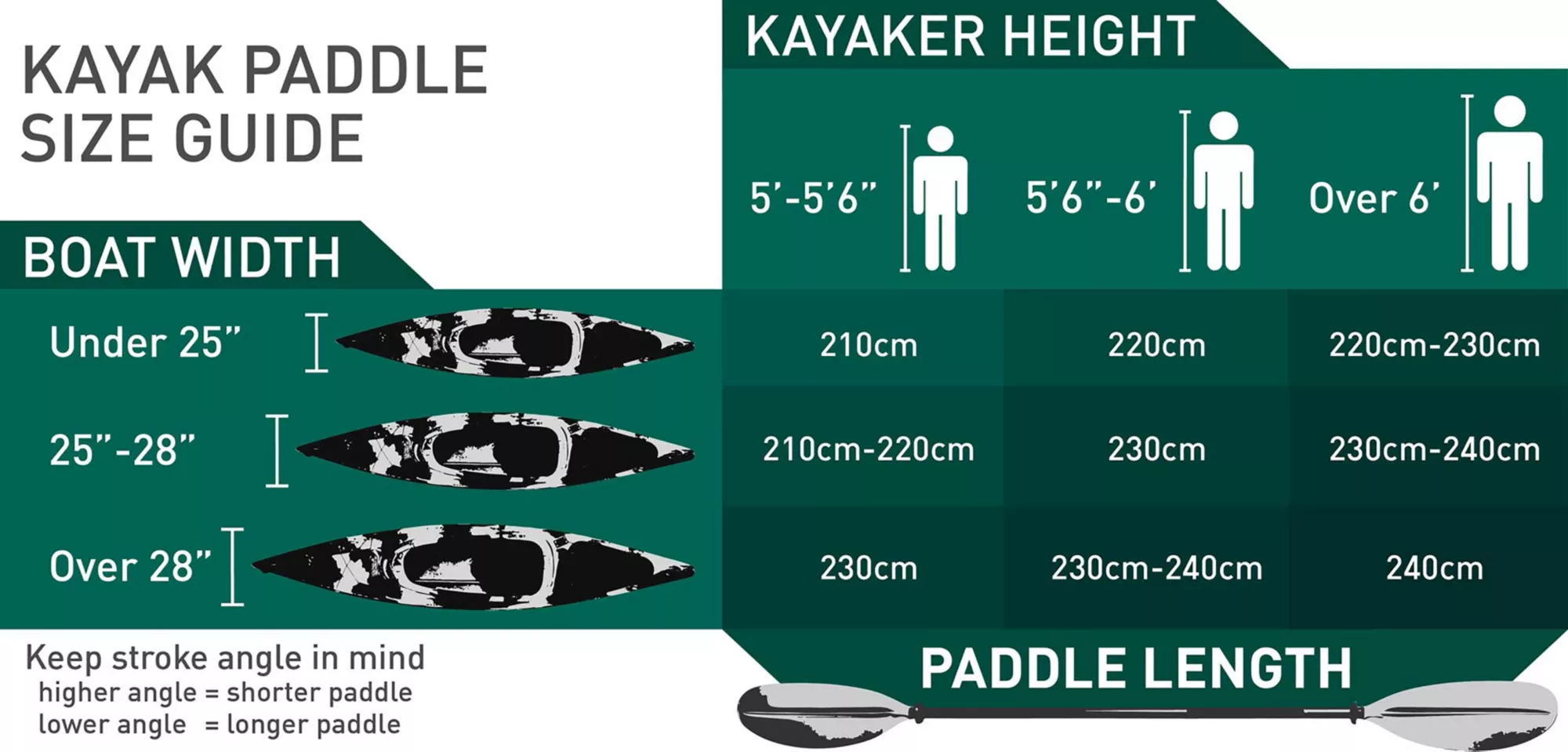 Quest Chute Aluminum Kayak Paddle - Image 6