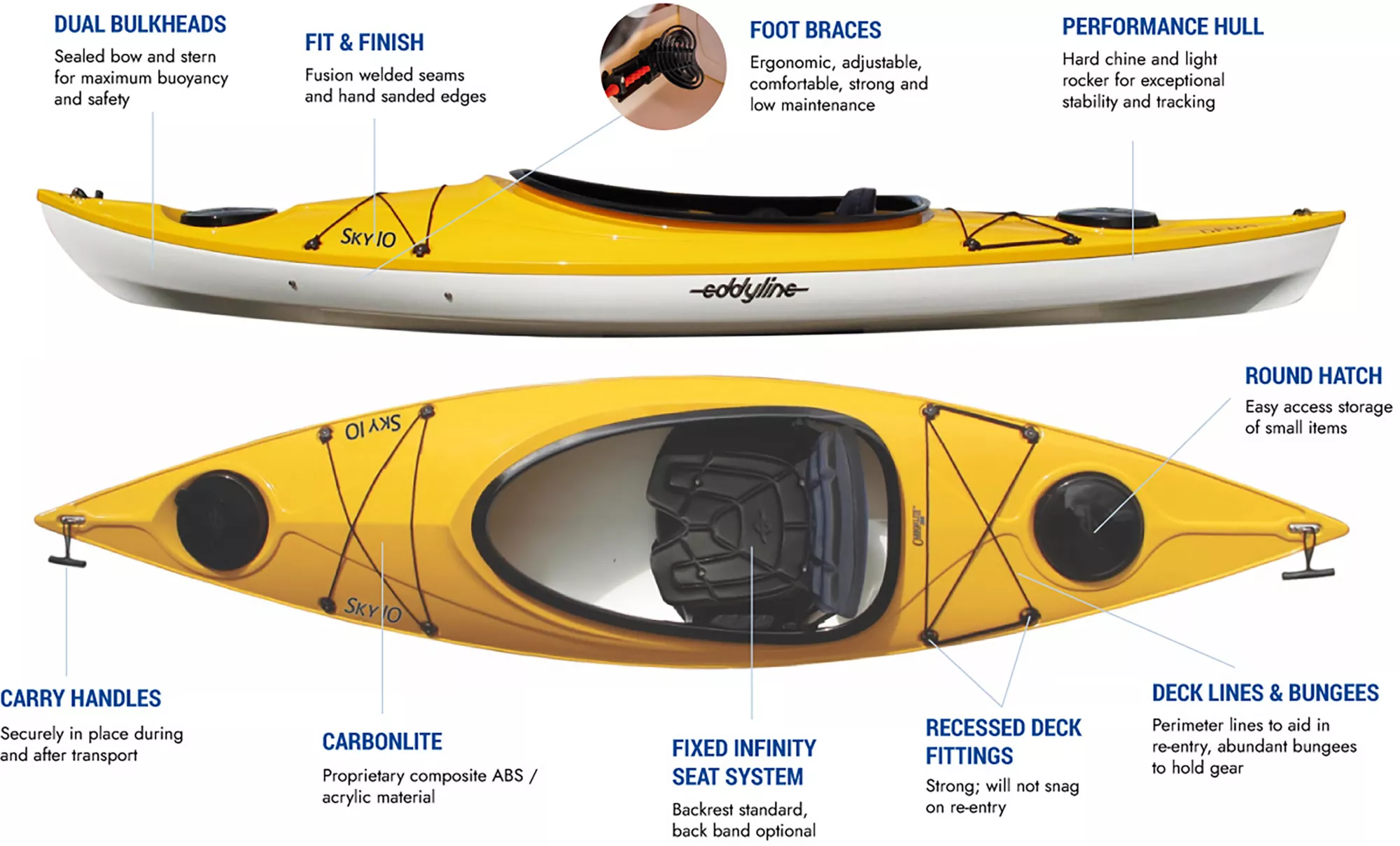 Eddyline Sky 10 Kayak - Image 11