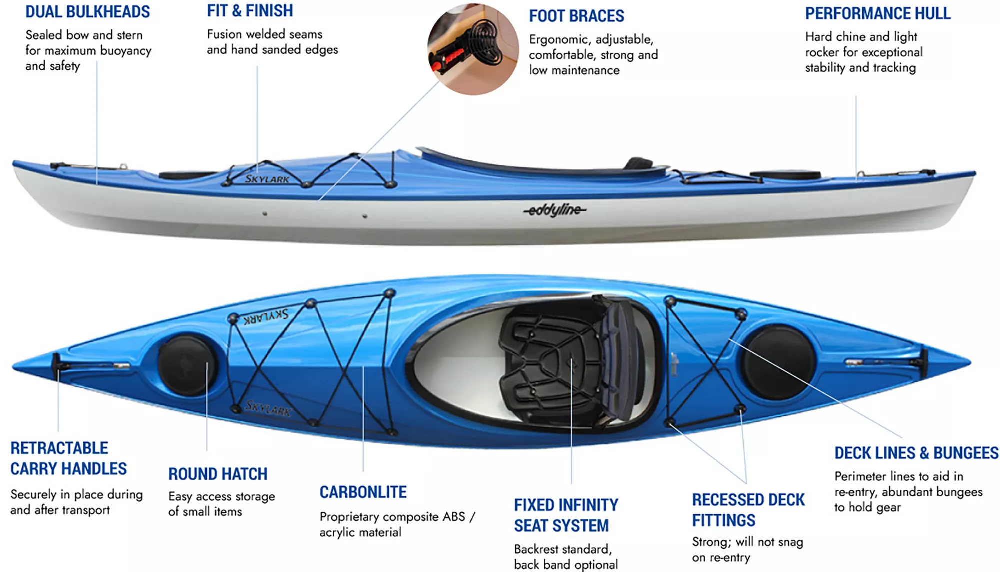 Eddyline Skylark Kayak - Image 3
